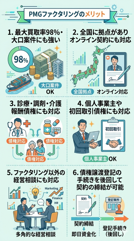 PMGファクタリングのメリット