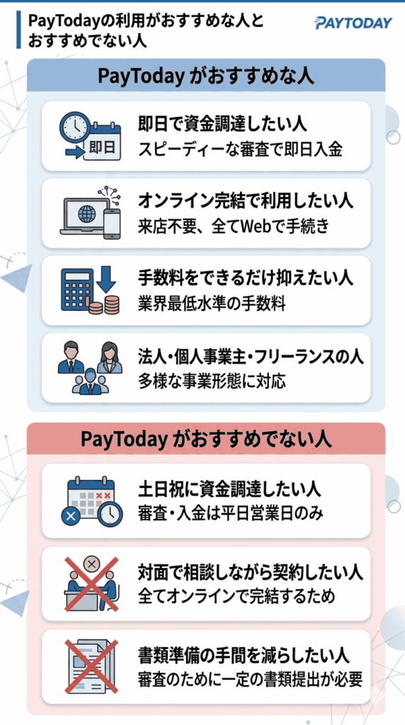 PayToday(ペイトゥデイ)がおすすめな人・おすすめでない人
