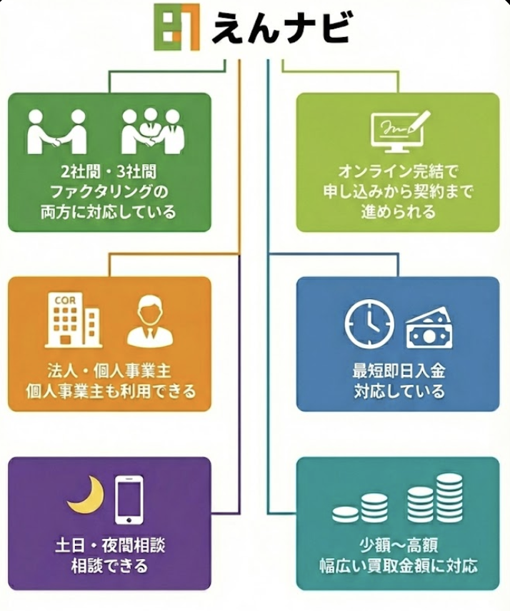 えんナビの特徴