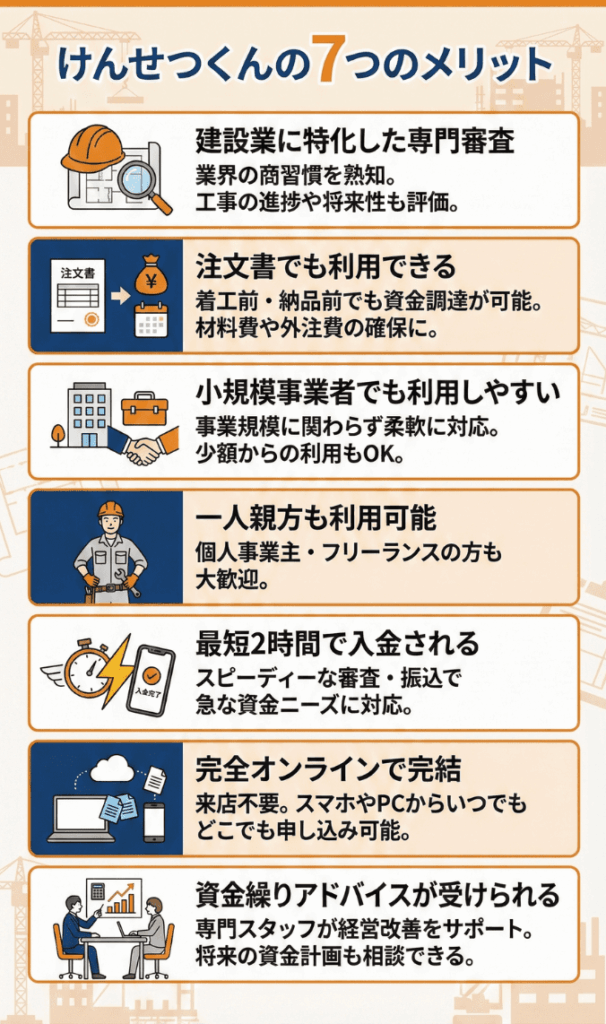 けんせつくんのメリット