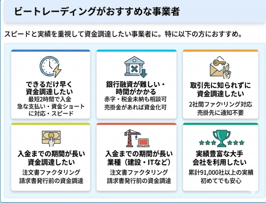ビートレーディングがおすすめな事業者
