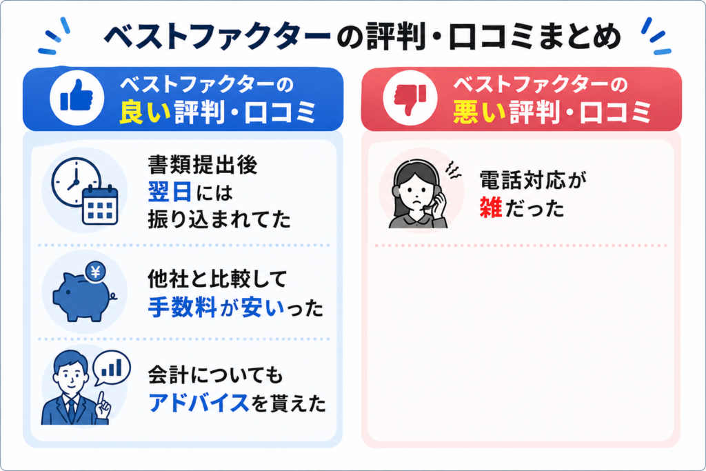 ベストファクターの評判・口コミ