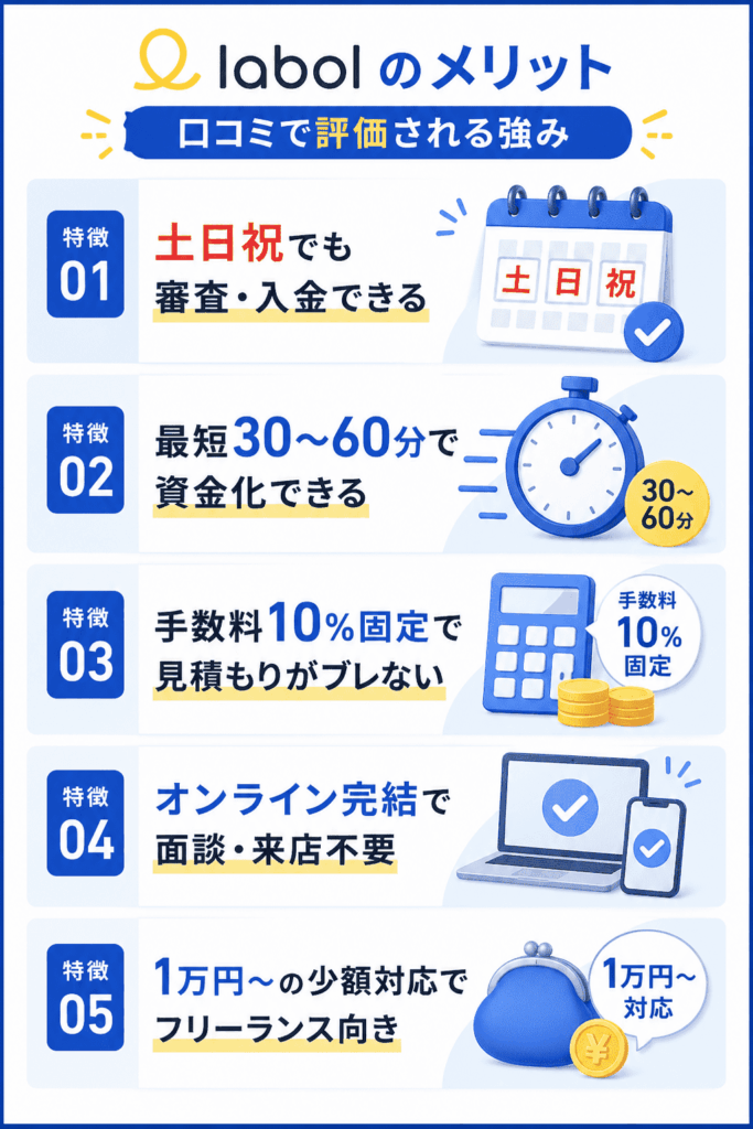 ラボルのメリット　図解