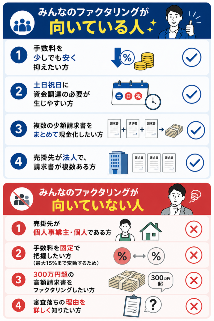 みんなのファクタリングが向いている人・向いていない人