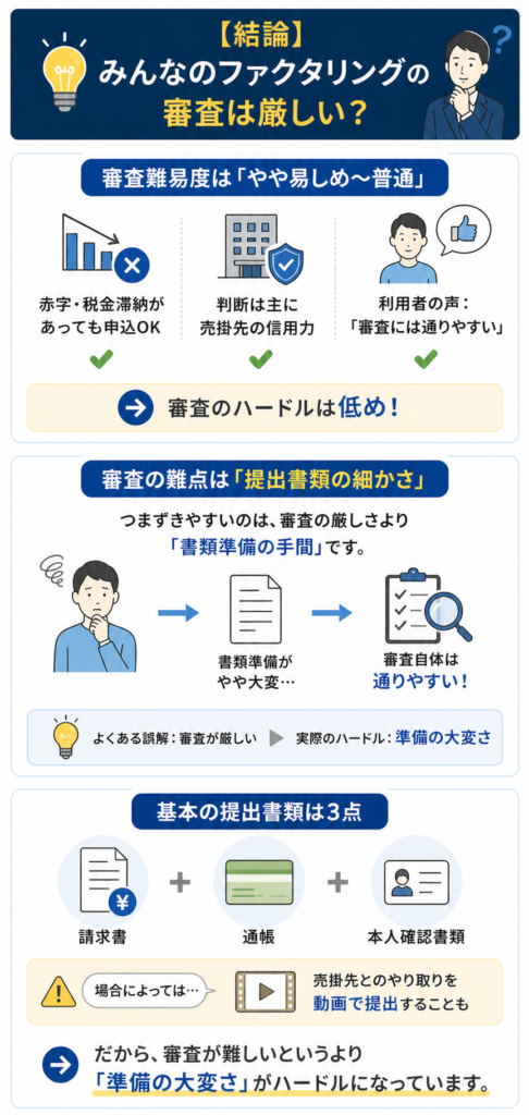 みんなのファクタリングの審査は厳しいのか