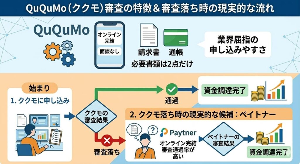 QuQuMo(ククモ)の審査で落ちた場合の対処法