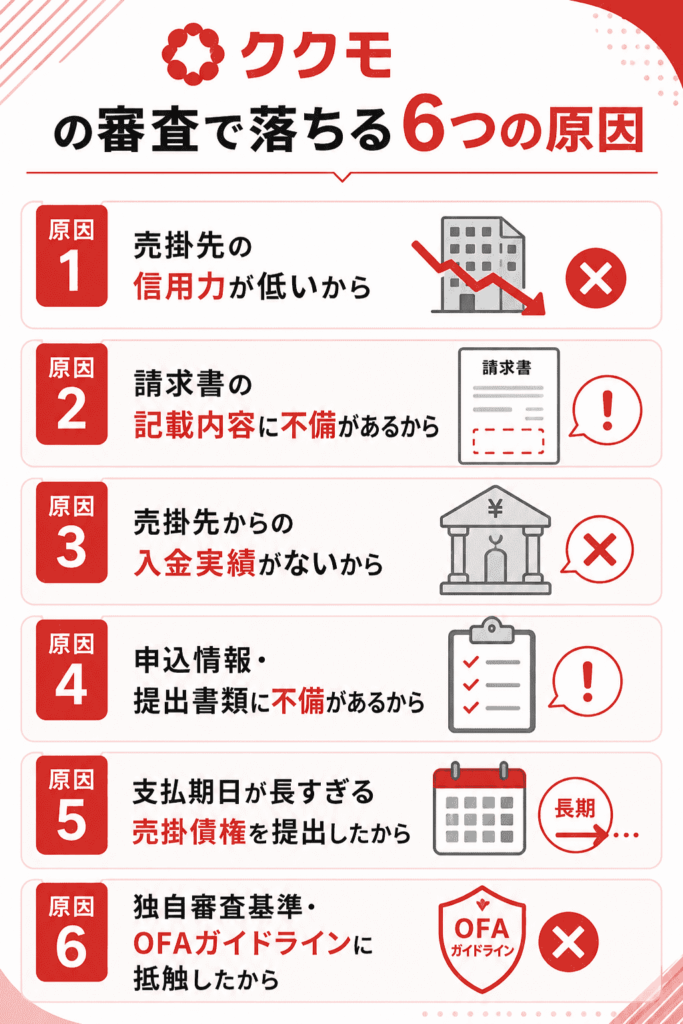ククモの審査で落ちる6つの原因