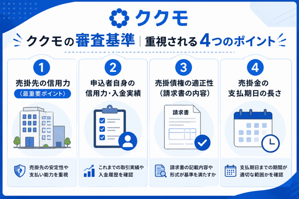 ククモの審査基準｜重視される4つのポイント