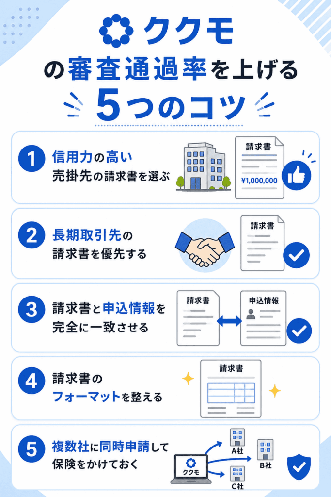 ククモの審査通過率を上げる5つのコツ