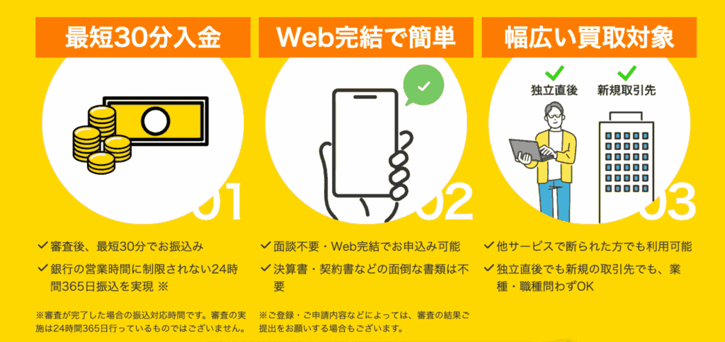 ラボル　入金スピードがわかる画像