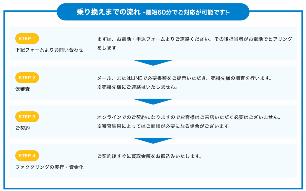 JPS 乗り換えまでの流れの図
