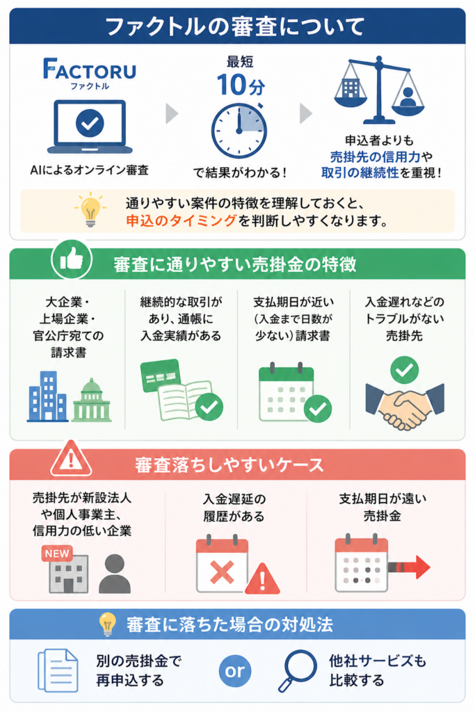 ファクトルの審査についての図解