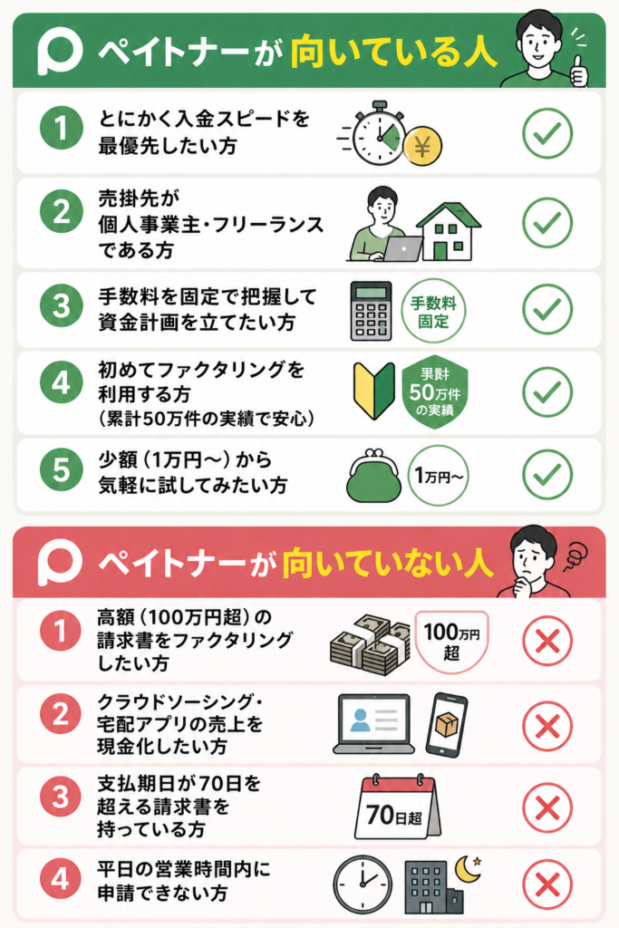 ペイトナーが向いている人・向いていない人　図解