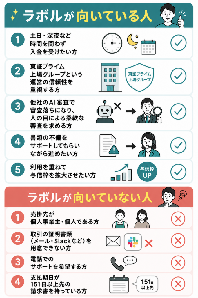 ラボルが向いている人・向いていない人　図解
