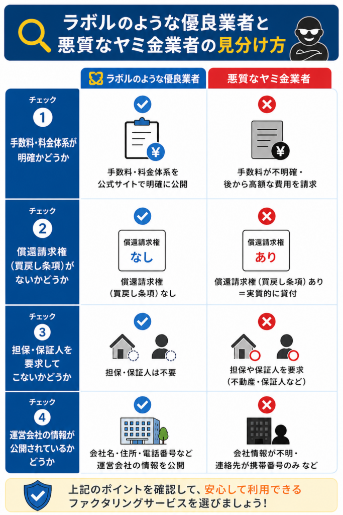 ラボルのような優良業者と悪質なヤミ金業者の見分け方