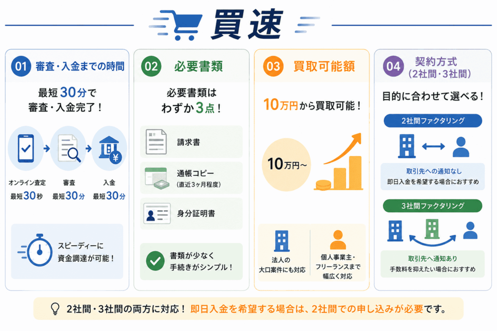 買速の概要