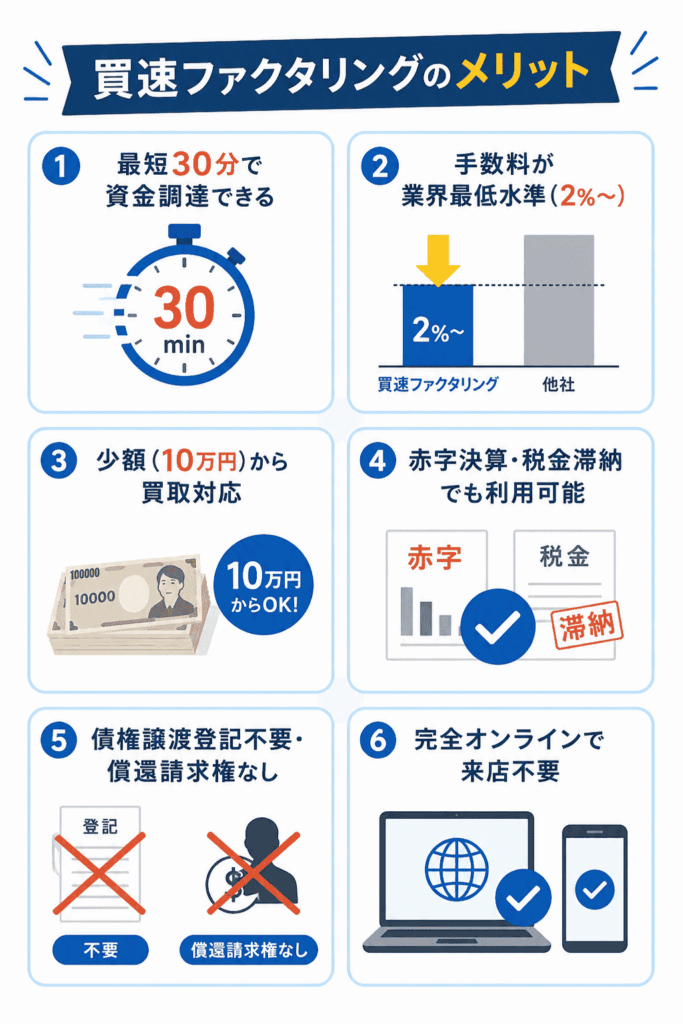 買速ファクタリングのメリット