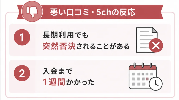 CoolPay（クールペイ）の悪い口コミ