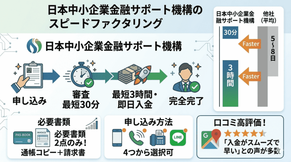 日本中小企業金融サポート機構のファクタリングの審査のまとめ