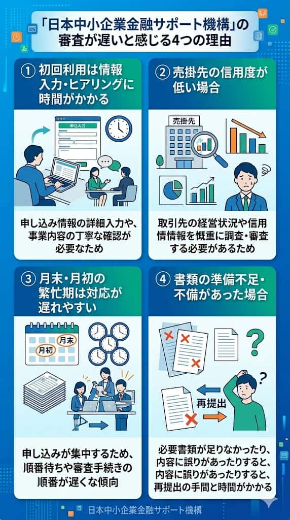日本中小企業金融サポート機構の「審査が遅い」と感じる4つの理由