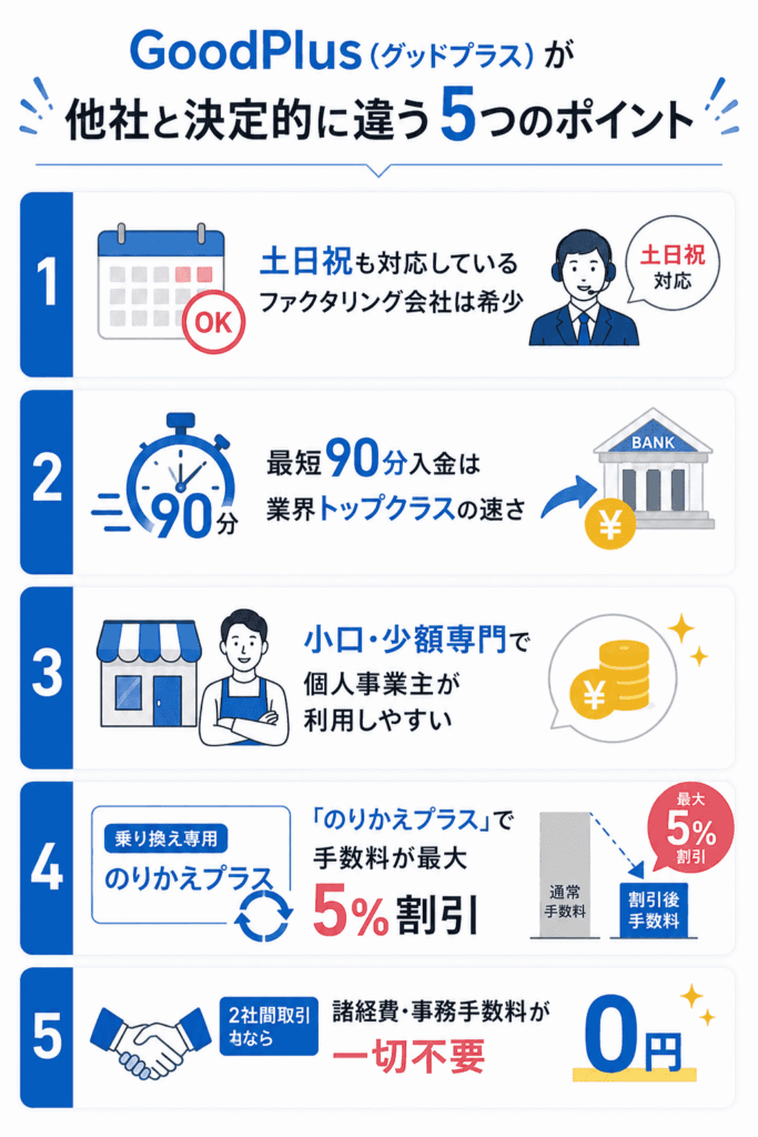 GoodPlus（グッドプラス）が他社と決定的に違う5つのポイント　図解
