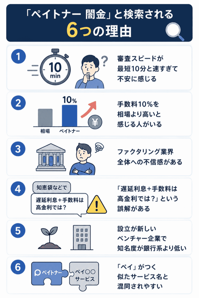 なぜ「ペイトナー 闇金」と検索されるのか？6つの理由