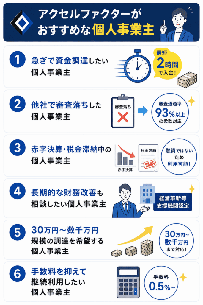 アクセルファクターがおすすめな個人事業主の特徴