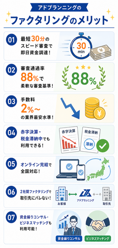 アドプランニングのファクタリングのメリット