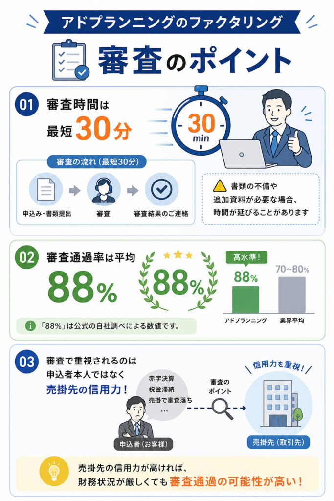 アドプランニングのファクタリングの審査