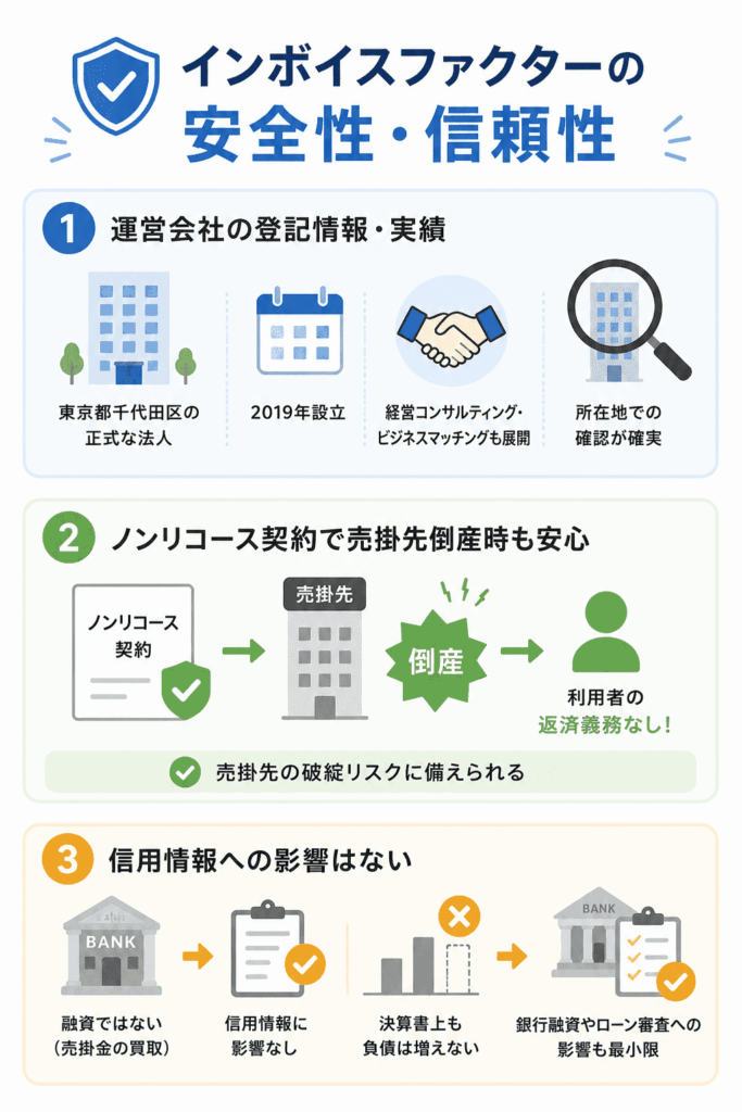インボイスファクターの安全性・信頼性を検証