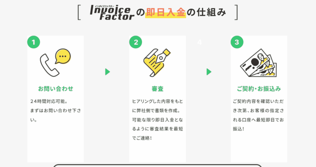 インボイスファクター 流れ