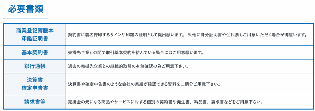 西日本ファクター　必要書類