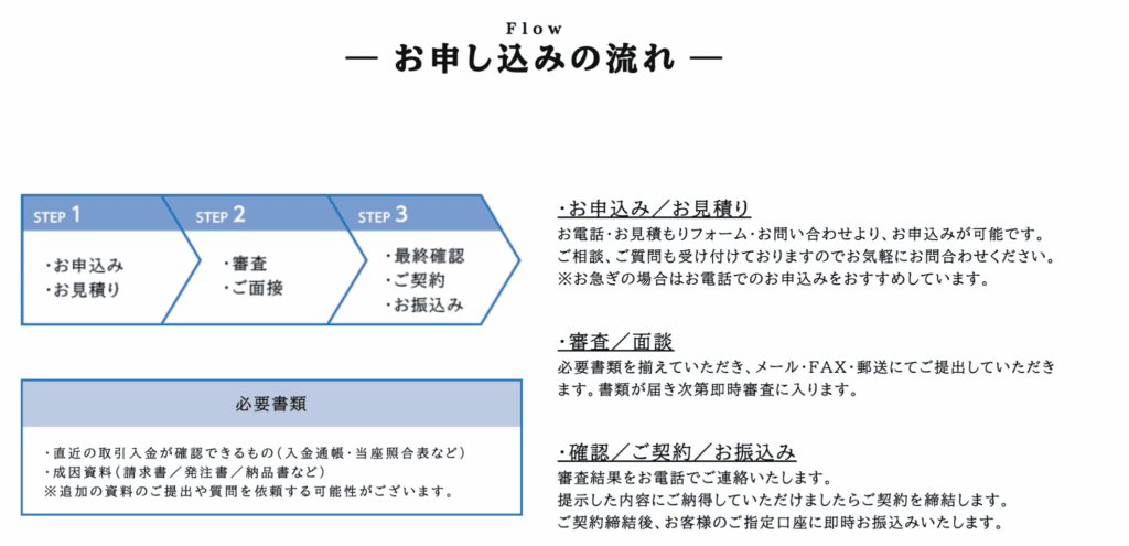 アドプランニングのファクタリングの申込から入金までの流れ