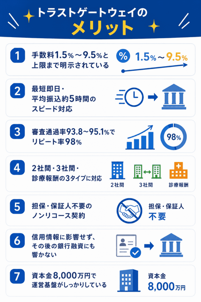 トラストゲートウェイのメリット　図解