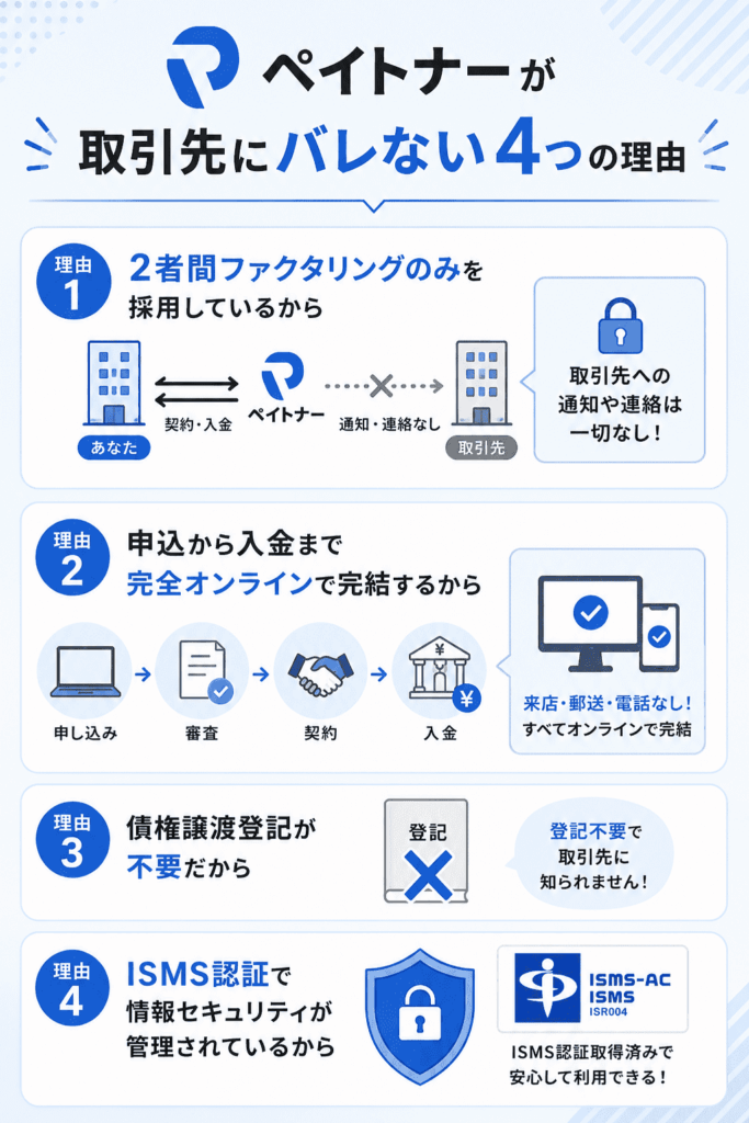 ペイトナーが取引先にバレない4つの理由