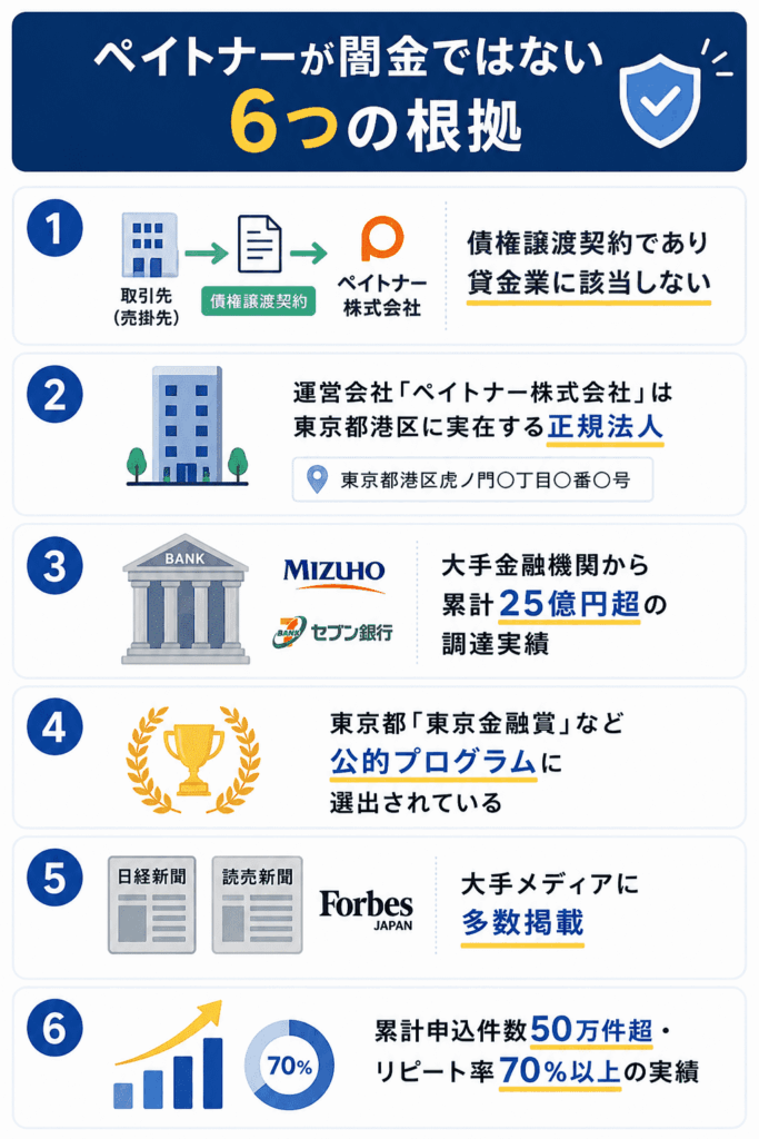 ペイトナーが闇金ではない6つの明確な根拠