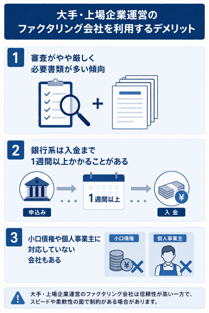 大手・上場企業運営のファクタリング会社を利用するデメリット