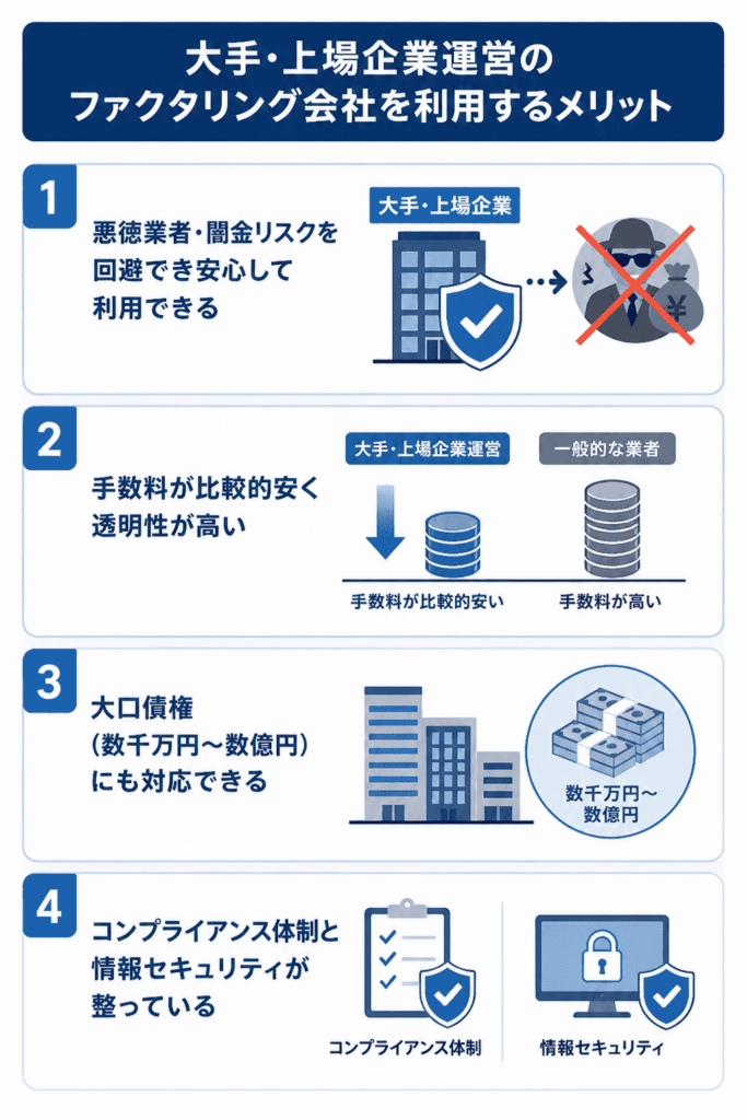 大手・上場企業運営のファクタリング会社を利用するメリット