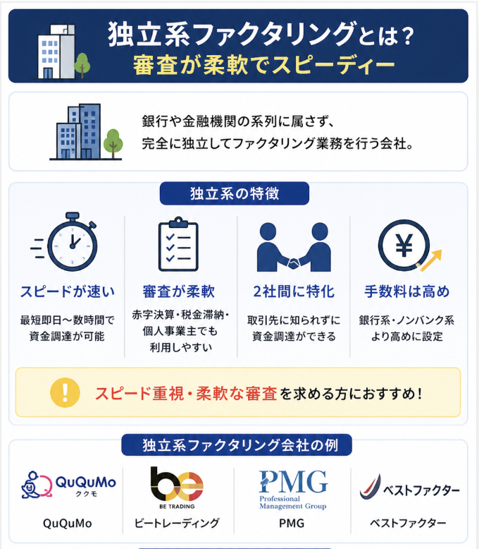独立系ファクタリングとは
