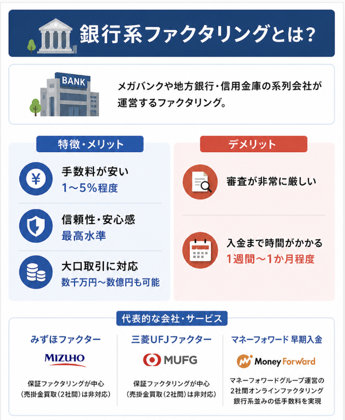銀行系ファクタリングとは