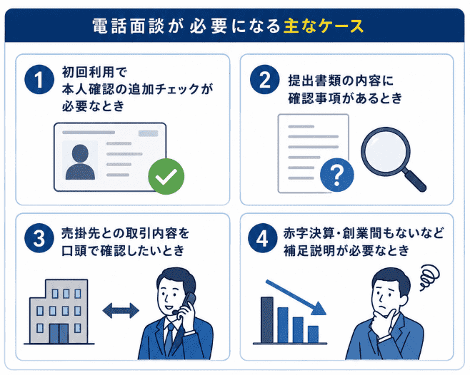 電話面談が必要になるケース